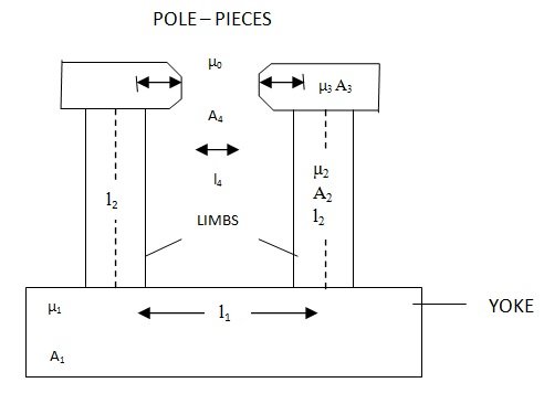 Magnetic Circuit1